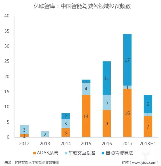 人工智能触觉传感器领域