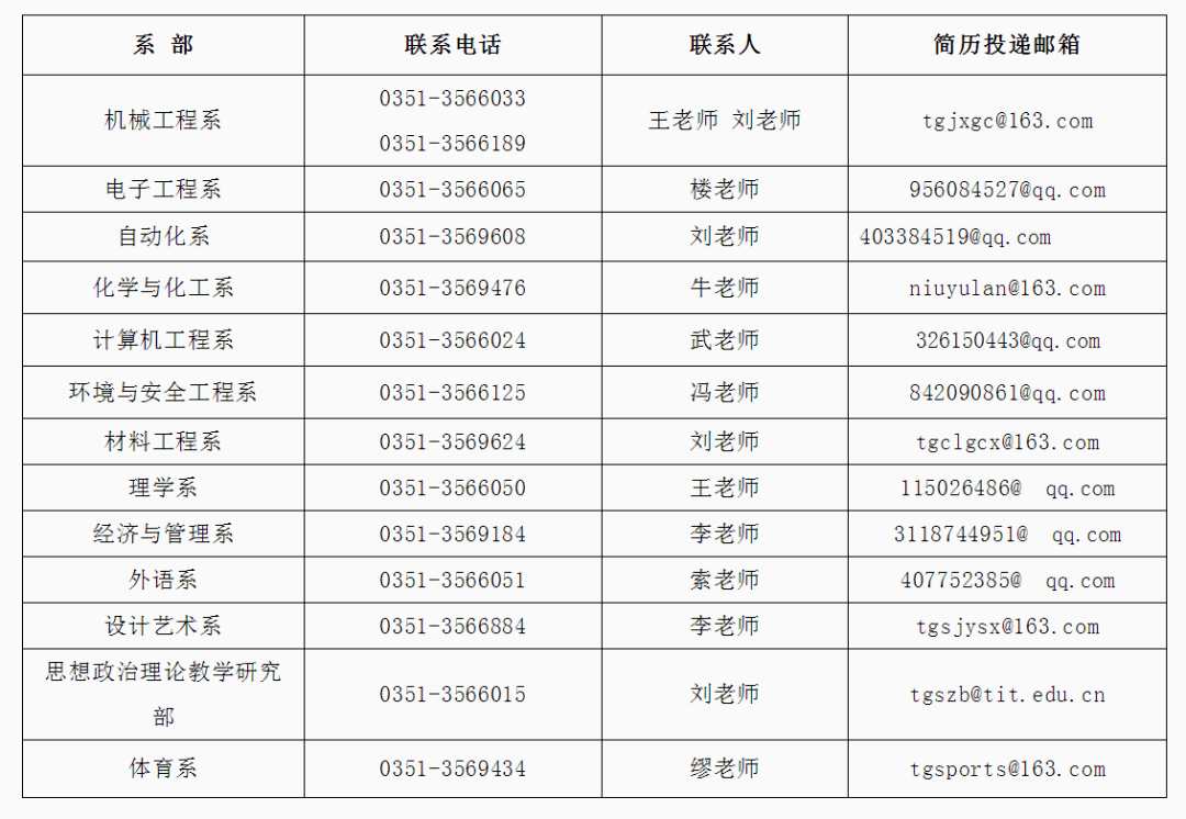 线切割技师招聘