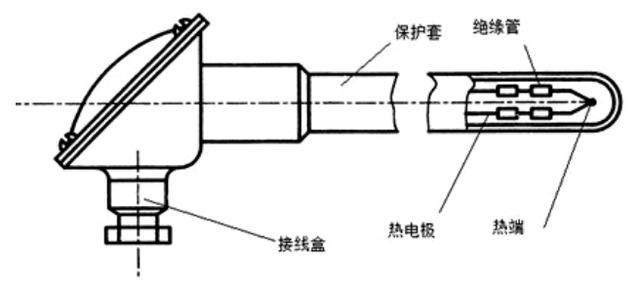 锅炉温度传感器安装位置要求