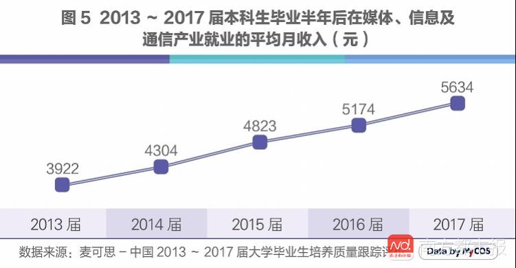 人工智能就业方向及前景薪资待遇曲线