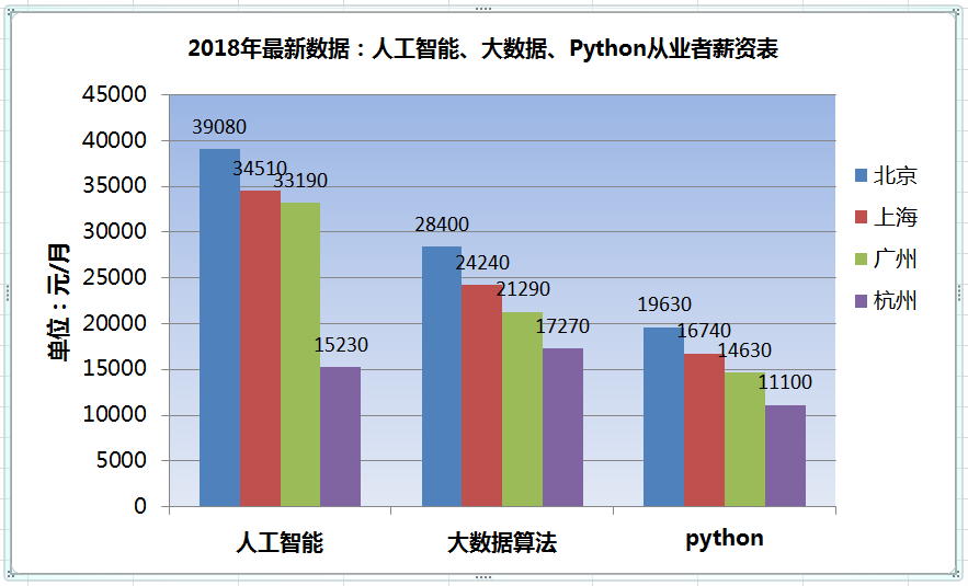 人工智能专业就业去向有哪些岗位