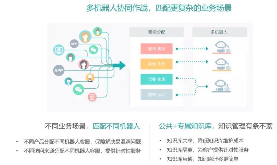 酒店智能科技优缺点