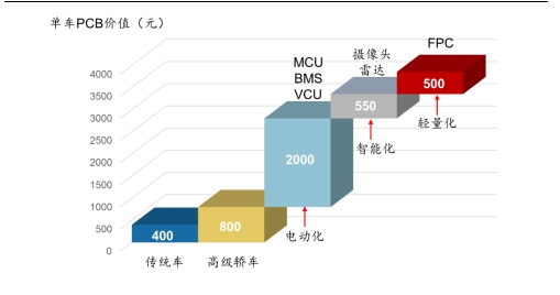 印刷与包装系就业