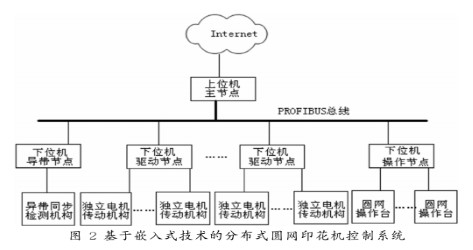 色谱仪主要有哪些特点