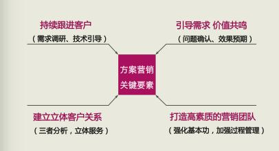 双绞线电缆施工过程中