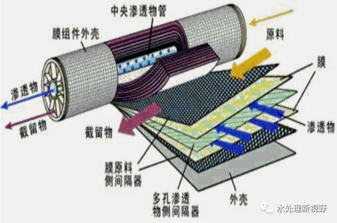 离子风机结构图