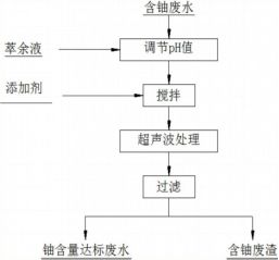 锑冶炼工艺流程