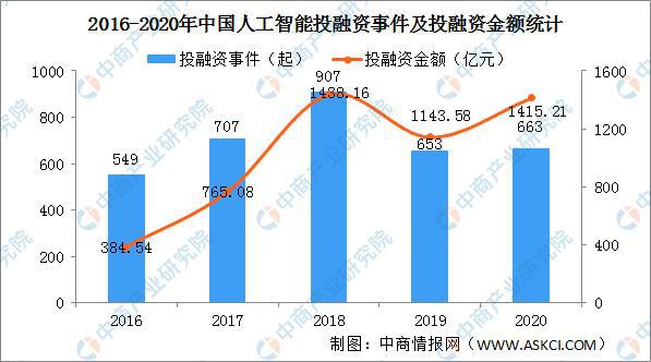 人工智能大专生就业方向怎么样