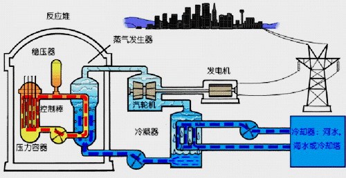 饮料机与半导体开关工作原理区别