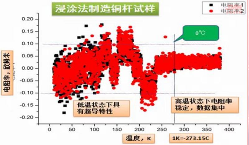 锡合金产品