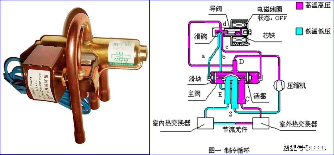 变频调速和阀门调节有何不同?