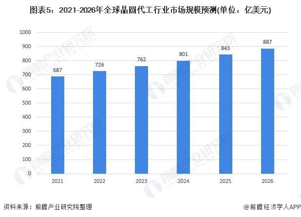 振动传感器与智能终端市场前景对比