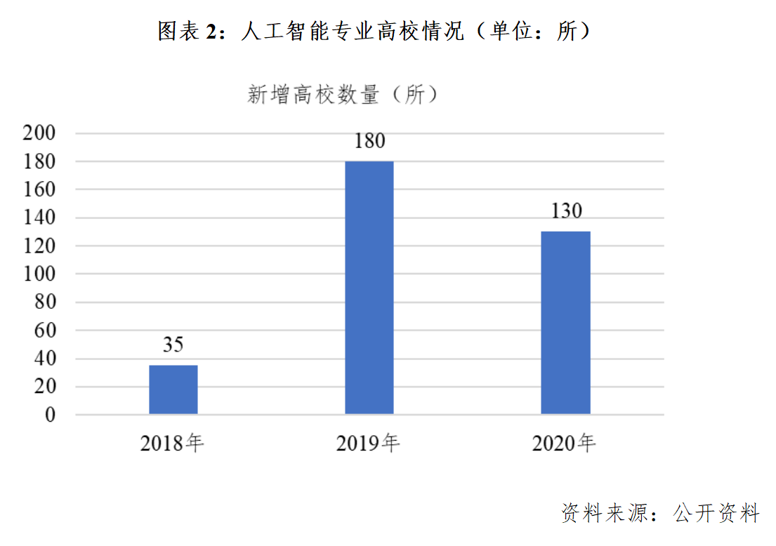 人工智能专业就业前景和薪水怎么样