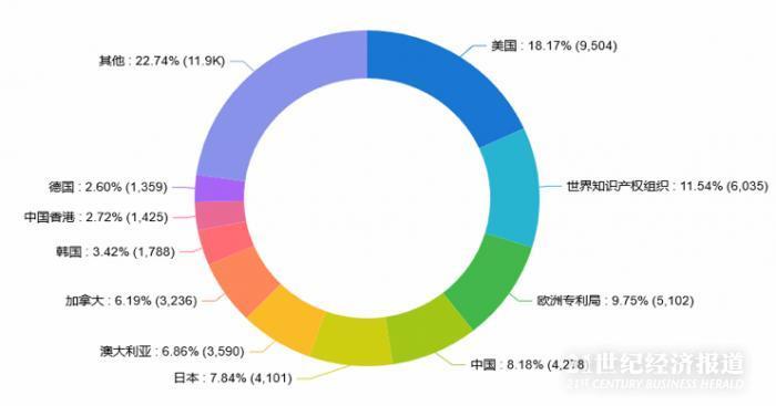 热转印属于印染吗?