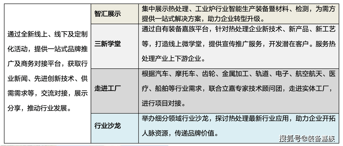 铸造和热处理