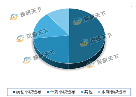 非织造布行业的基础认知